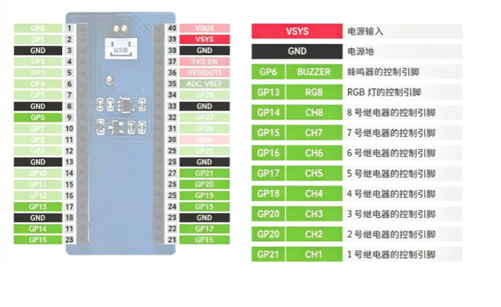 Módulo de relés para Raspberry - Relay 8 Channel Board reseña y precio