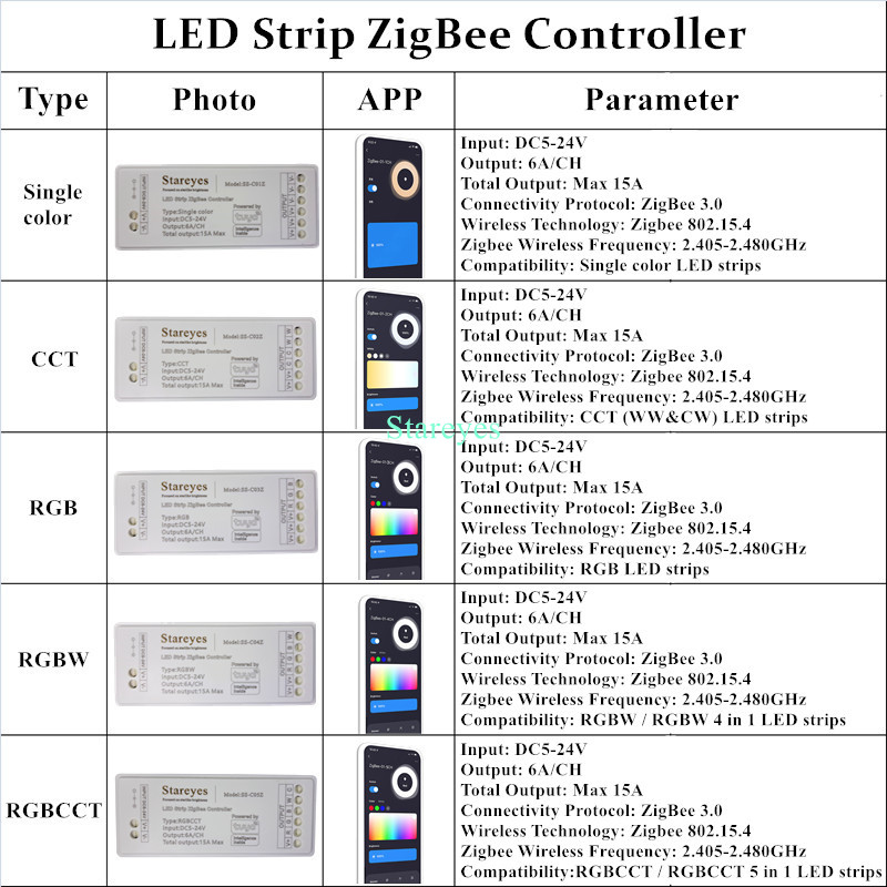 Tira de luces LED inteligente  - Zigbee Coordinator Stick reseña y precio